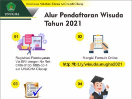 Pelaksanaan Wisuda Tahun 2021